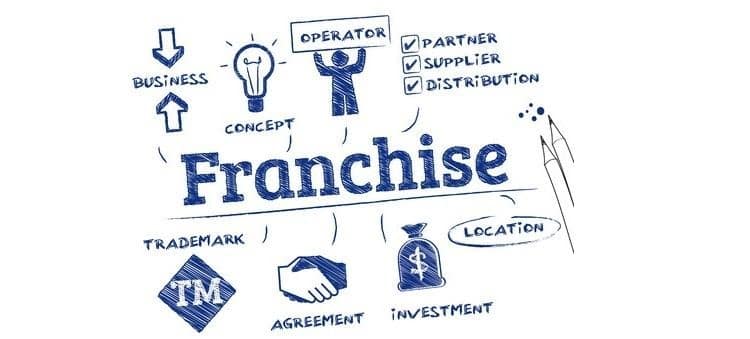 Significado de franquicia