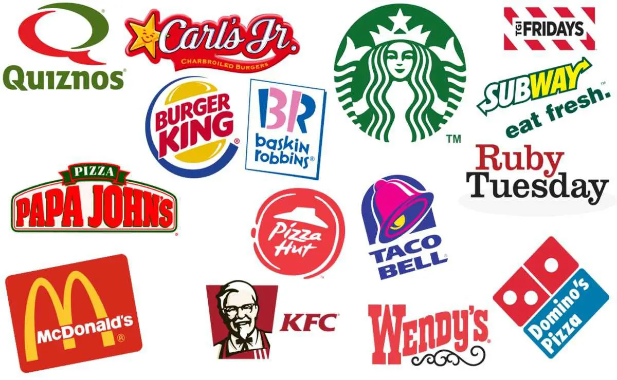 Franquicias mas rentables