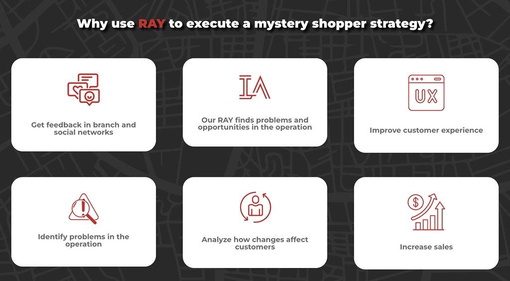 Benefits of implemeting mystery shopper with RAY