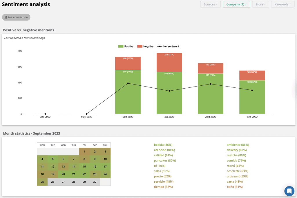 RAY – Sentiment Analisis dashboard with AI