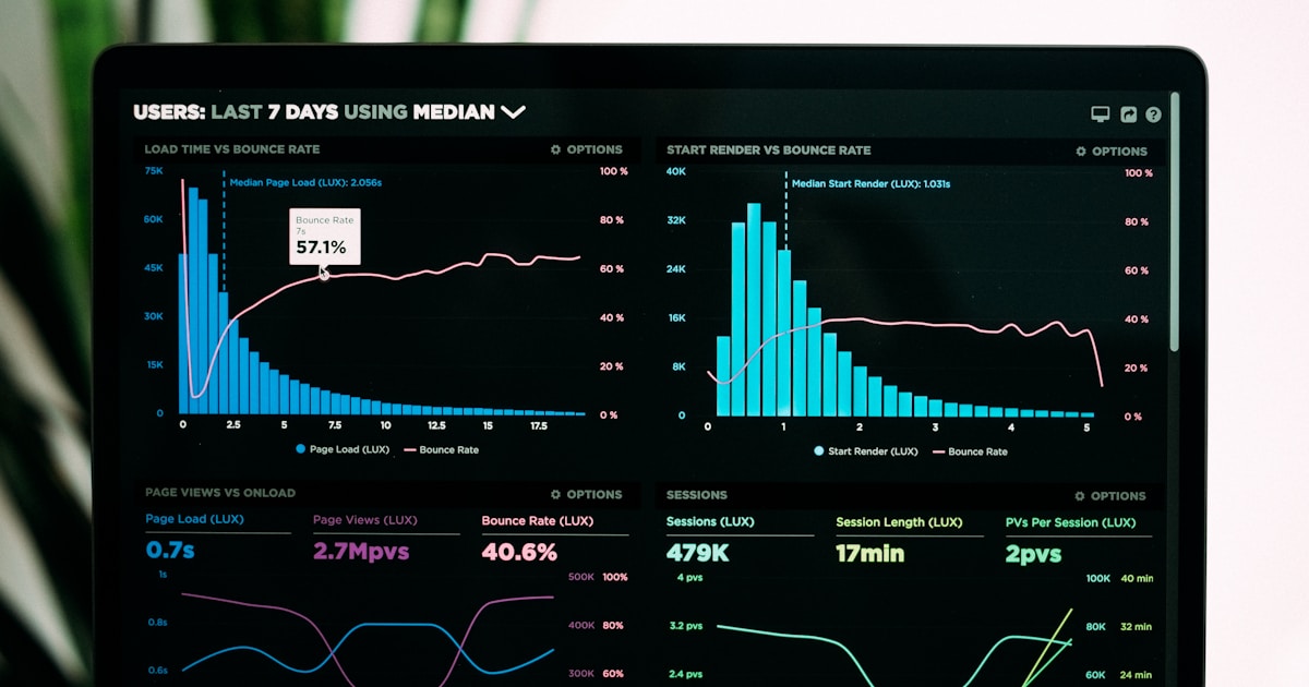 loyalty-roi-metrics-2026
